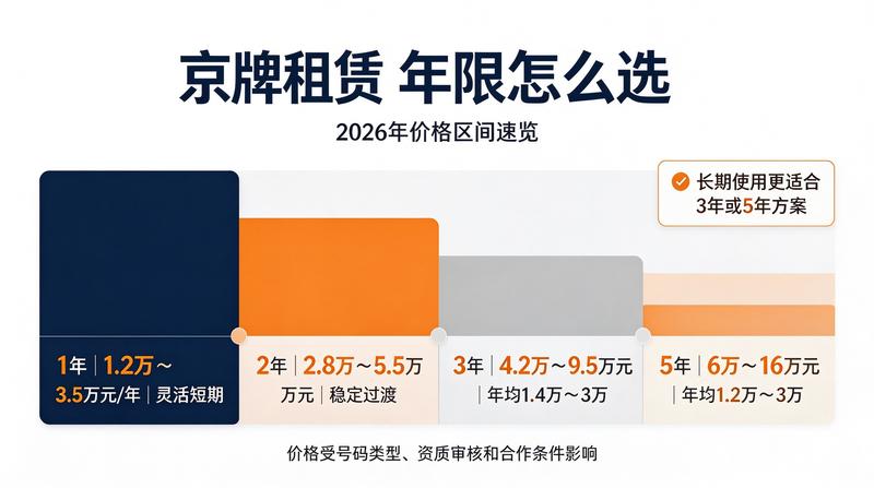 新能源汽车政策解读